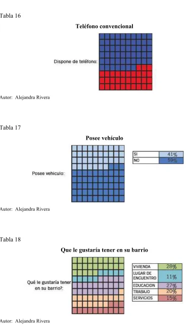 Tabla 16 Teléfono convencional 