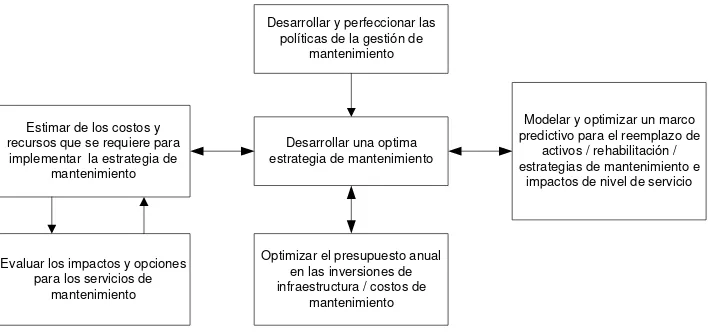 Figura 7: Modelo analítico de mantenimiento  