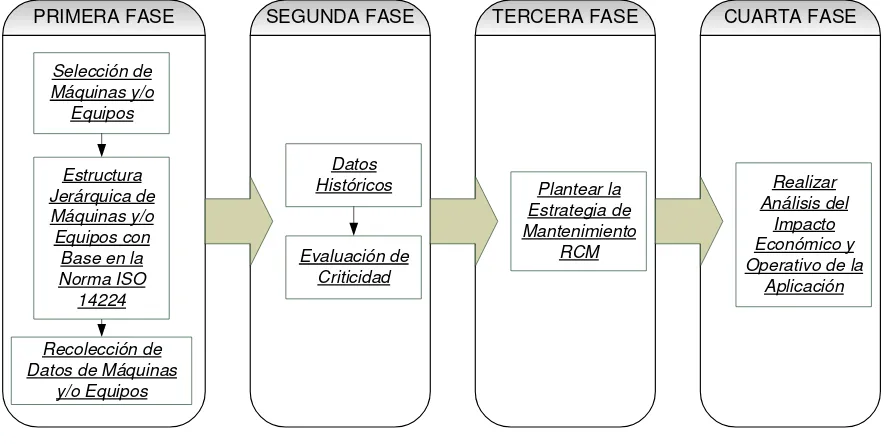 Tabla 2: Resultados del Cuadro de análisis de objetivos. 