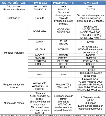 Tabla 4-2. 
