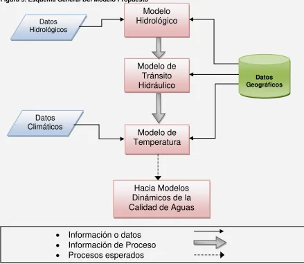 Figura 5. Esquema General Del Modelo Propuesto 