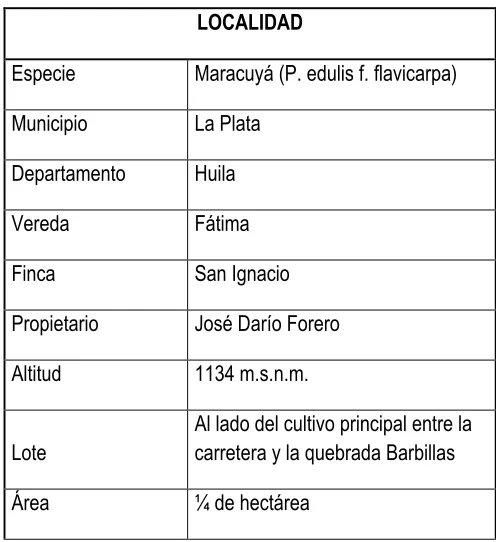 Tabla 1 Ubicación de la zona experimental. 