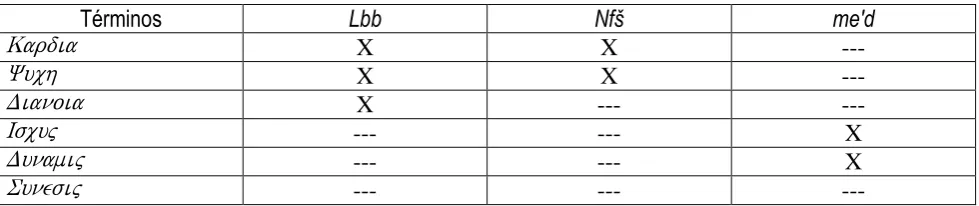 cuadro comparativo para resumir estos datos. 