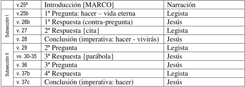 cuadro: 