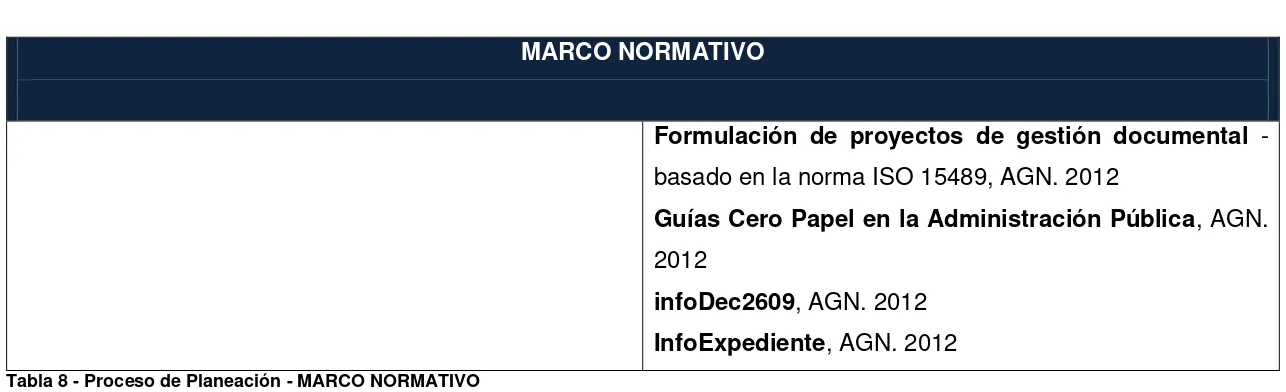 Tabla 8 - Proceso de Planeación - MARCO NORMATIVO