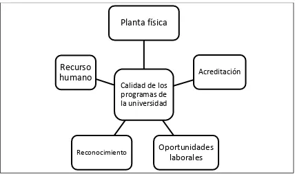 Figura No. 3 