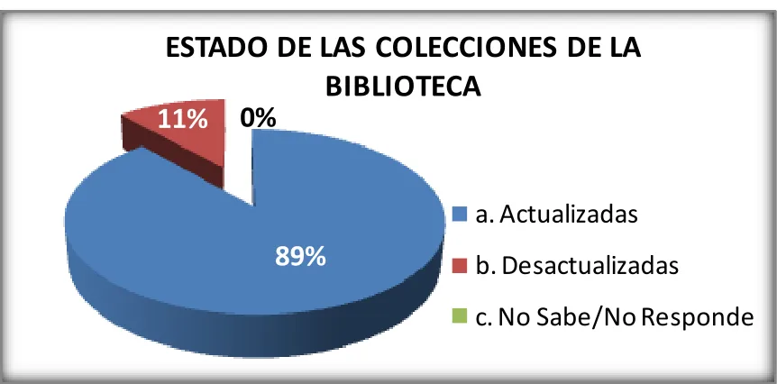 Tabla 8. Estado de las colecciones existentes en la biblioteca 