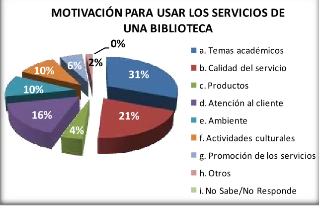Tabla 11. Áreas temáticas de interés personal 