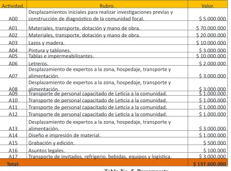 Tabla No. 5. Presupuesto.