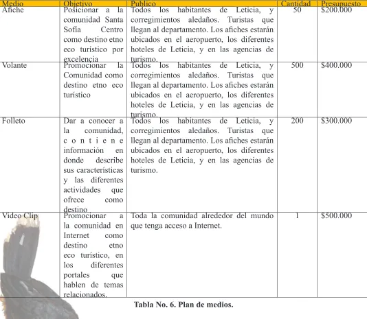 Tabla No. 6. Plan de medios.