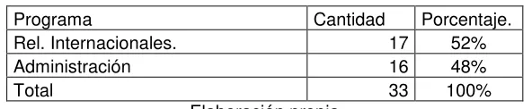 Tabla 8.  Área de Formación. 