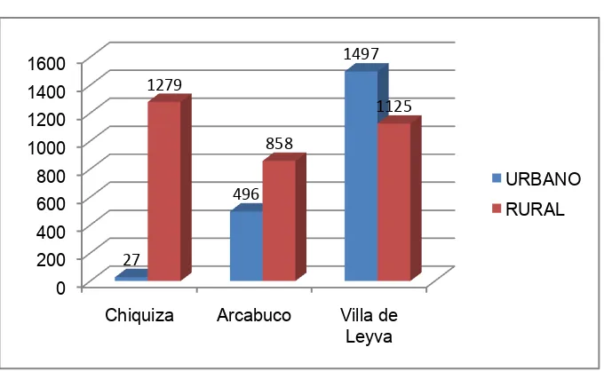 Figura 4: Número de hogares por municipio  