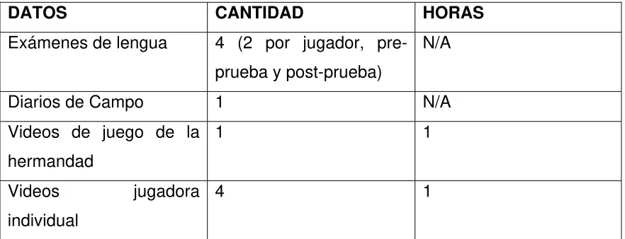 tabla presentada a continuación.  