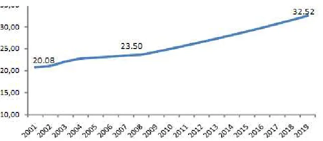 Figura 3. Consumo de carne bovina en Colombia (miles de toneladas métricas 