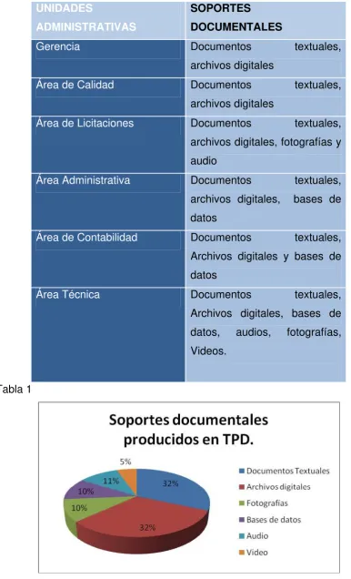 Tabla 1  