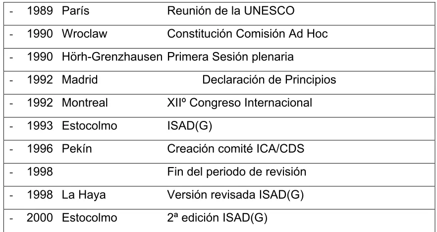 Tabla N° 2: Complemento eventos historia ISAD (G) 