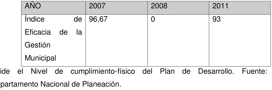Tabla 3 Indice de gestión municipal*.  