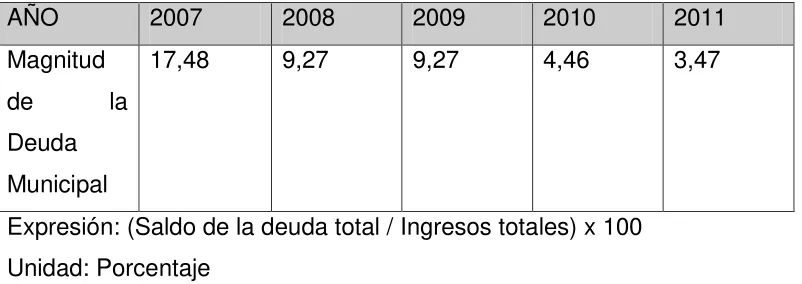 Tabla 8 Índice de desempeño* 