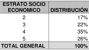 Tabla No. 2 Distribución de la muestra  
