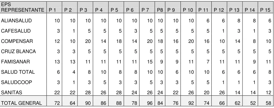 Tabla No. 19 Resultado por el valor de la pregunta en forma descendente  