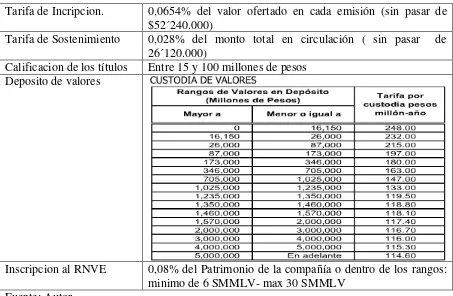 Tabla 1 Tarifa de Incripcion. 