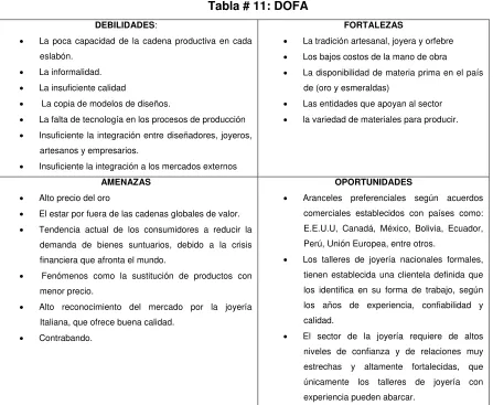 Tabla # 11: DOFA 
