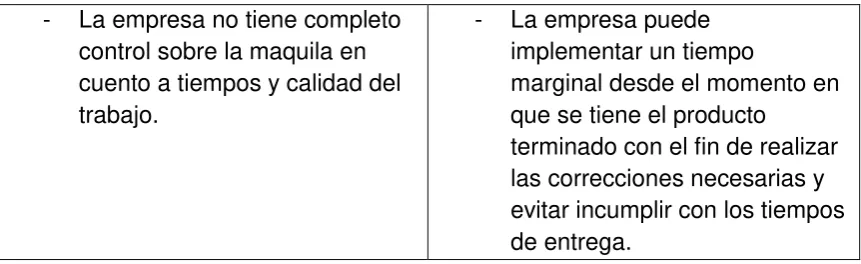 Tabla 14. Requisitos y documentos necesarios para realizar el registro de marca y de lema 