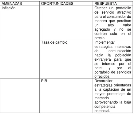 Tabla 1. Variables económicas. 