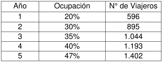 Tabla 7. Definición de tarifas 
