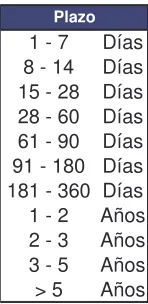 tabla: 