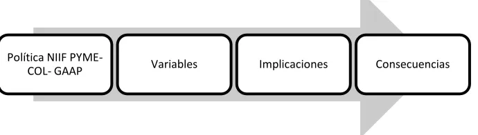 Figura 1. Metodología de desarrollo. 