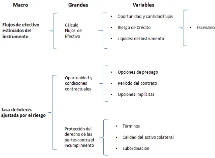 Figura 6. Fuente: Elaboración personal con base en las variables ya determinadas. 