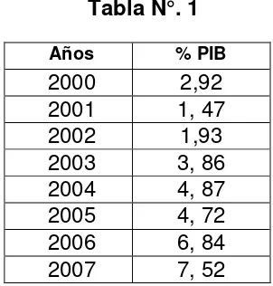 Tabla N°. 1 