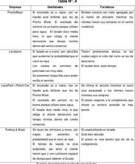 Tabla N°. 8 