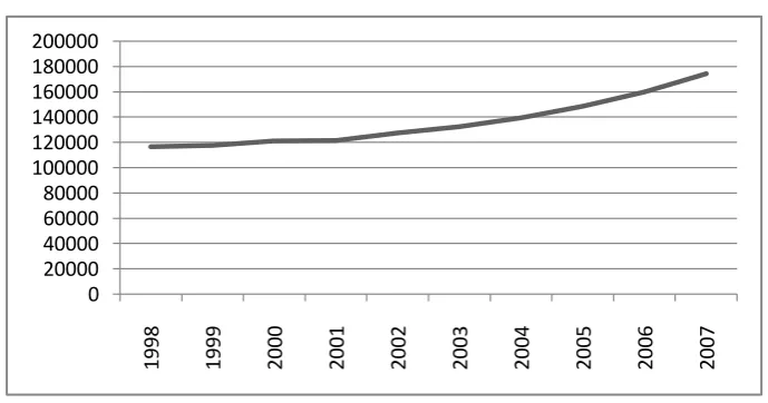 Figura # 5. PBI real (var. %) 