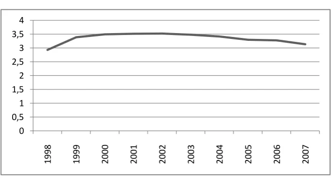 Figura # 8. Inflación 