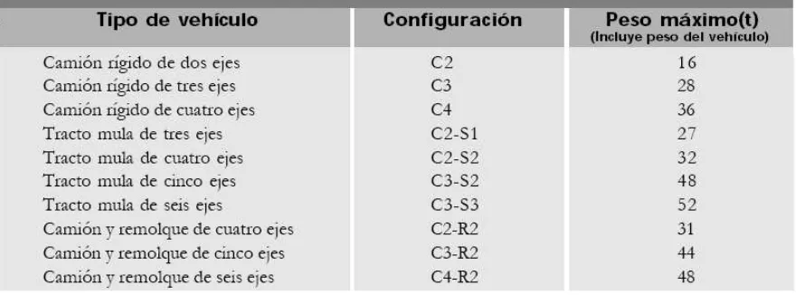 Tabla # 1 Características del Transporte por Carretera.  