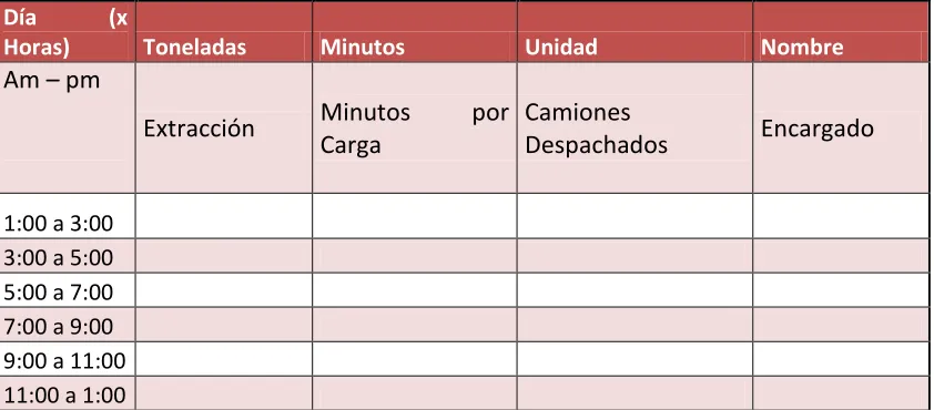 Tabla # 3 Costos Variables del Transporte  