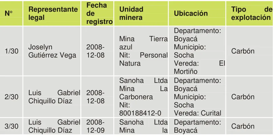 Tabla # 7 Listado de Empresas Carboníferas Boyacá 2009 