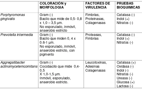 Tabla 1  Comparación de características microbiológicas de los patógenos 