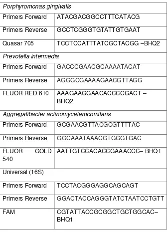 Tabla 3: Primers y sondas de la PCR en tiempo real usados para las bacterias de 