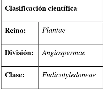 Fig 3. Distribución de Gmelina arborea en Colombia.  