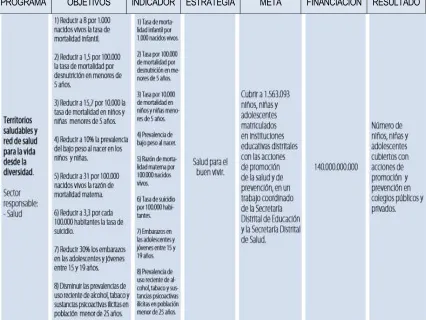 Tabla 3.Plan plurianual de inversiones 2012 – 2016 por eje 