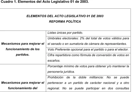 Cuadro 1. Elementos del Acto Legislativo 01 de 2003.
