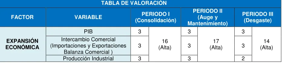 TABLA DE VALORACIÓN 