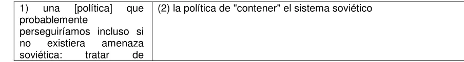 TABLA 2. Memorando NSC 68. Administración Truman. 