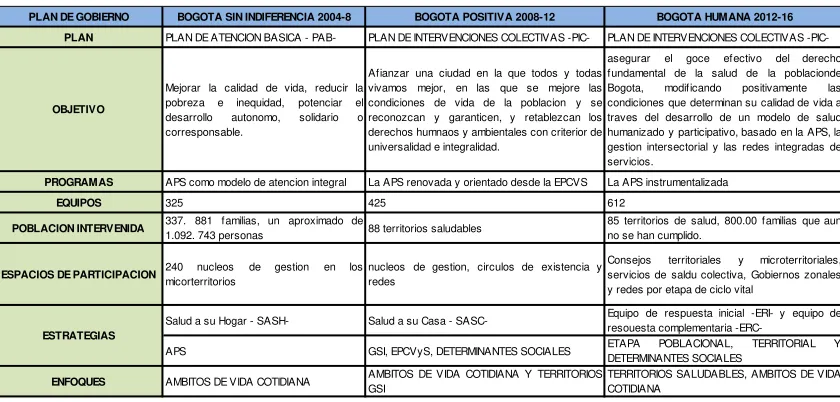 Cuadro 3.1. 2. 