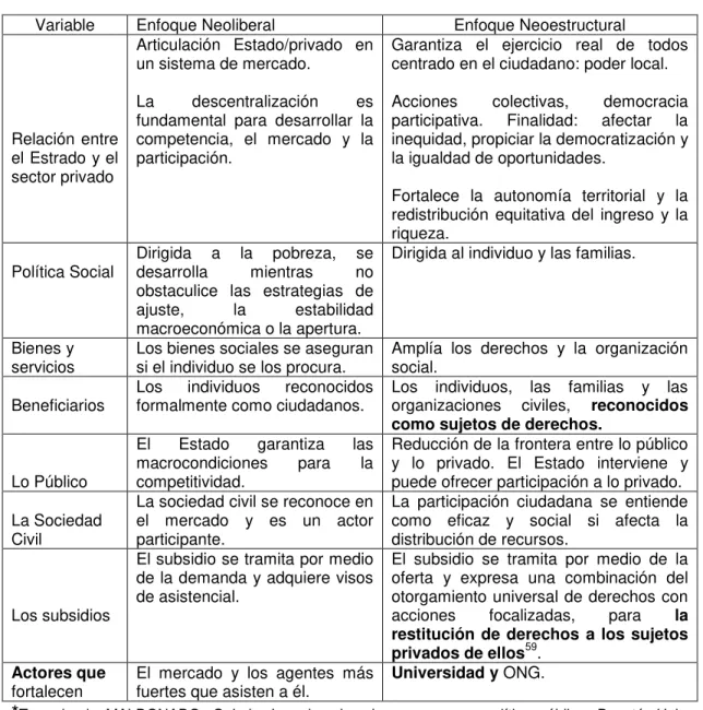 Tabla 3. Modelos de política y enfoques de Estado. 