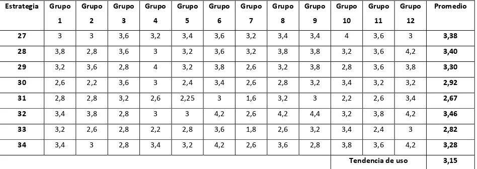 Tabla 5. Distribución de frecuencia de uso de estrategias metacognitivas en los grupos de las asignaturas