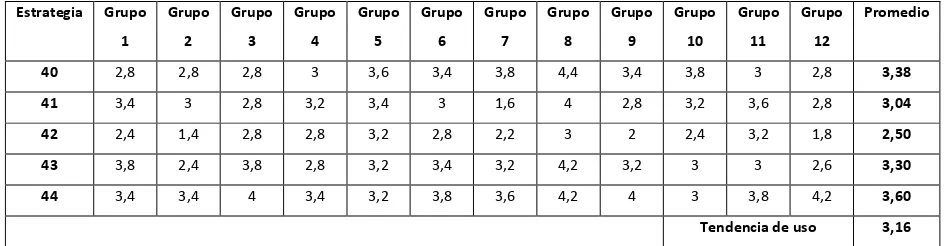 Tabla 7. Distribución de frecuencia de uso de estrategias sociales en los grupos de las asignaturas